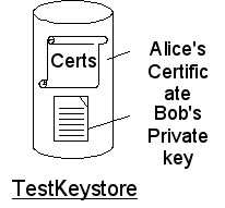 certificate and key